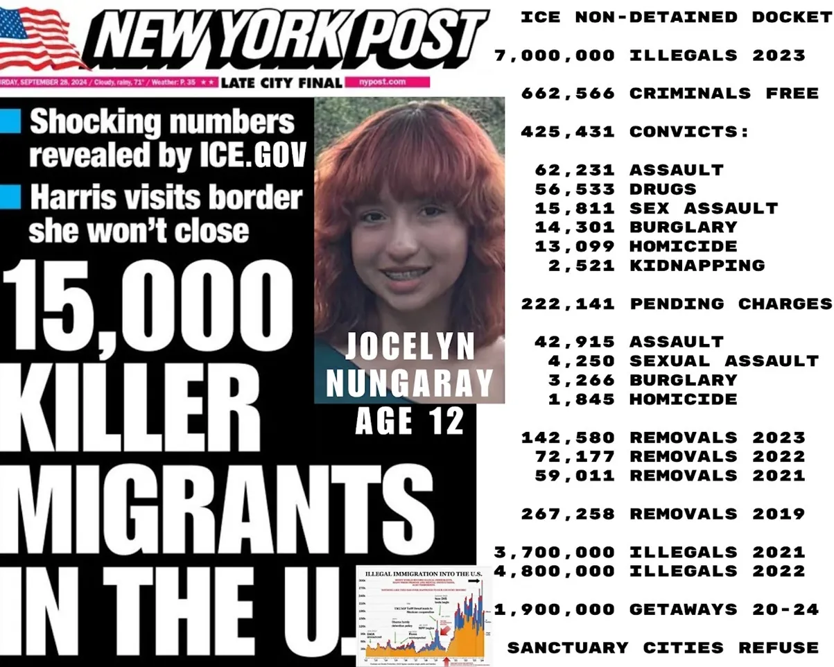 ICE Non-Detainer Policy